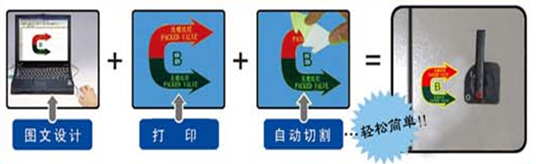 彩贴机|标牌机|标签机|条码机|条码标签机|条码打印机