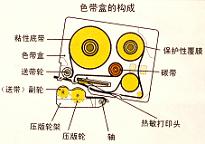 兄弟标签机,条码机,条码标签机,条码打印机,标签打印机