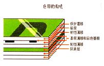 兄弟标签机,条码机,条码标签机,条码打印机,标签打印机