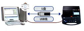 线号机|打号机-北京博阳恒通