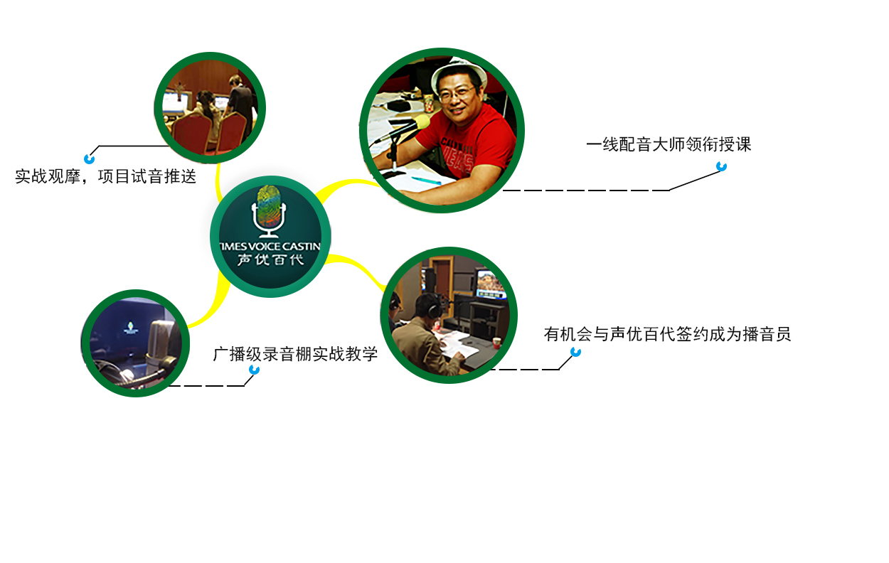 声优百代影视文化传播(北京)有限公司